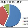 地方本科院校学生太极文化状况研究