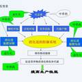 复合益生元添加剂对肉鸡生产性能和肠道微生物的影响