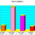 高校教师旅游动机与旅游消费行为调查报告