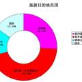高校教师旅游动机与旅游消费行为调查报告