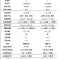 500MSPS手持式示波表