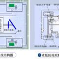 基于GMM的H型汽车线控制动系统设计