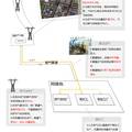 以CO2为气化剂的煤气化新工艺及新型煤资源运输利用模型的研究