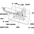 细胞的温床--基于对新型细胞或组织恒温灌流实验系统的研制