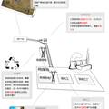 以CO2为气化剂的煤气化新工艺及新型煤资源运输利用模型的研究