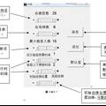 电梯群控系统的智能调度算法研究与仿真