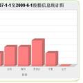 基于WEB GIS的中国马铃薯晚疫病监测预警系统的研制