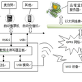 街景随意行系统