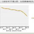 基于单片机和语音识别的智能家电控制平台