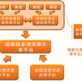 高校参与非物质文化遗产保护工作的实践与思考--基于安徽省高校参与“非遗”保护工作的实证研究