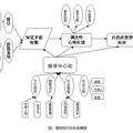 公务员组织潜规则的表现、机制与对策