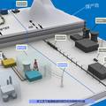 以CO2为气化剂的煤气化新工艺及新型煤资源运输利用模型的研究