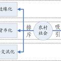 移植与排斥：无根的现代乡村文化--基于河村文化活动建设的考察