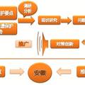 高校参与非物质文化遗产保护工作的实践与思考--基于安徽省高校参与“非遗”保护工作的实证研究