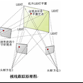 视线跟踪人机交互技术及残疾人辅助系统