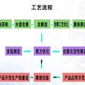 油茶粕固态发酵饲料条件研究