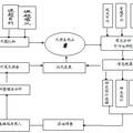 河北省高校大学生就业能力与社会需求差异化调查分析及对策研究