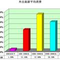 高校教师旅游动机与旅游消费行为调查报告