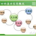 中国西部地区新农村建设整村推进模式的探索--基于广西城乡建设用地增减挂钩试点同富村的调查