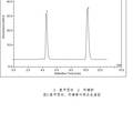 不同厂家氨苄西林丙磺舒胶囊溶出度对比研究