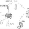 结合电力载波及GPRS技术的控制与保护开关监控系统
