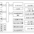 风电机组安全远程接口单元（SRIU）