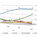 高校参与非物质文化遗产保护工作的实践与思考--基于安徽省高校参与“非遗”保护工作的实证研究