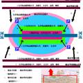 城市交通拥堵现状调查与对策研究——由城市各大中心到城市外围分区放射分流交通利用模式