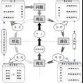 移植与排斥：无根的现代乡村文化--基于河村文化活动建设的考察