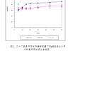 不同厂家氨苄西林丙磺舒胶囊溶出度对比研究