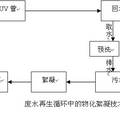 洗衣废水循环中的物化絮凝技术