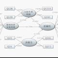结构方程模型方法在大学生网络成瘾影响因素分析中的应用