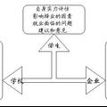 河北省高校大学生就业能力与社会需求差异化调查分析及对策研究