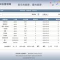 “在水一方”吉他曲谱网站