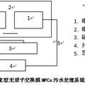 单室型无质子交换膜微生物燃料电池污水处理系统的构建 