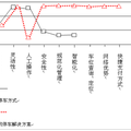 翼通城市车位物联网有限责任公司