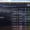 Chow! Task Manager