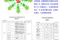 山东微力生物生态科技有限公司