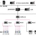 天龙科技有限责任公司商业计划书