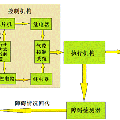 泰迪科技有限责任公司